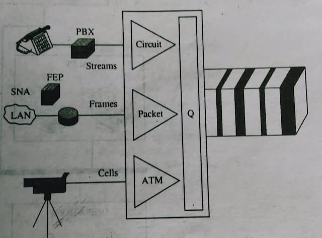 Asynchronous transfer mode