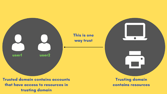 Domain Name System