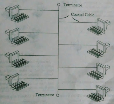 Linear bus topology