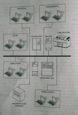 Local area network