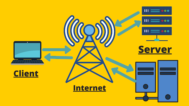 Structure of Internet