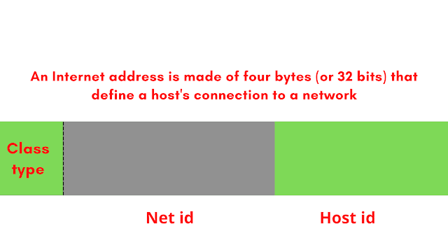 Internet protocol address