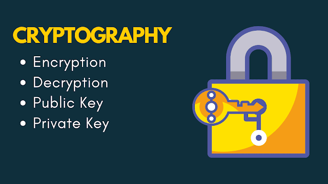 What is Cryptography