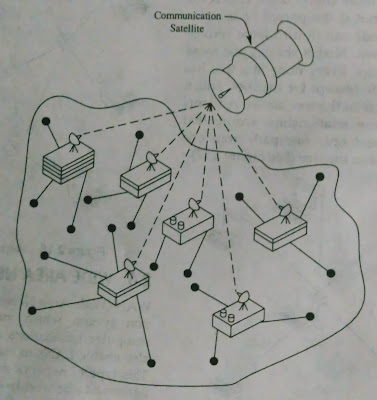 Wide area networks