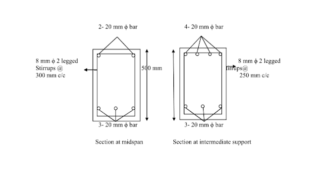 Design a rectangular beam continuous over 4 column supports of effective shape 6m