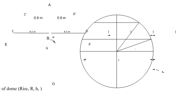 Design and analysis of spherical dome