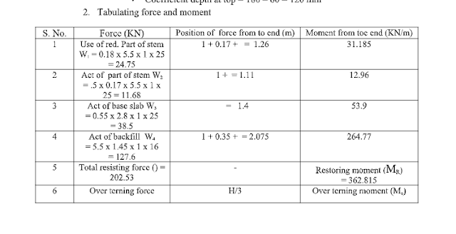 design steps for cantilever retrieving wall