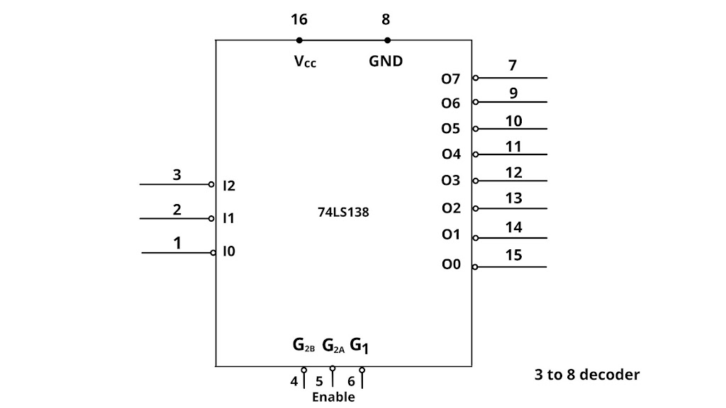 3 to 8 decoder