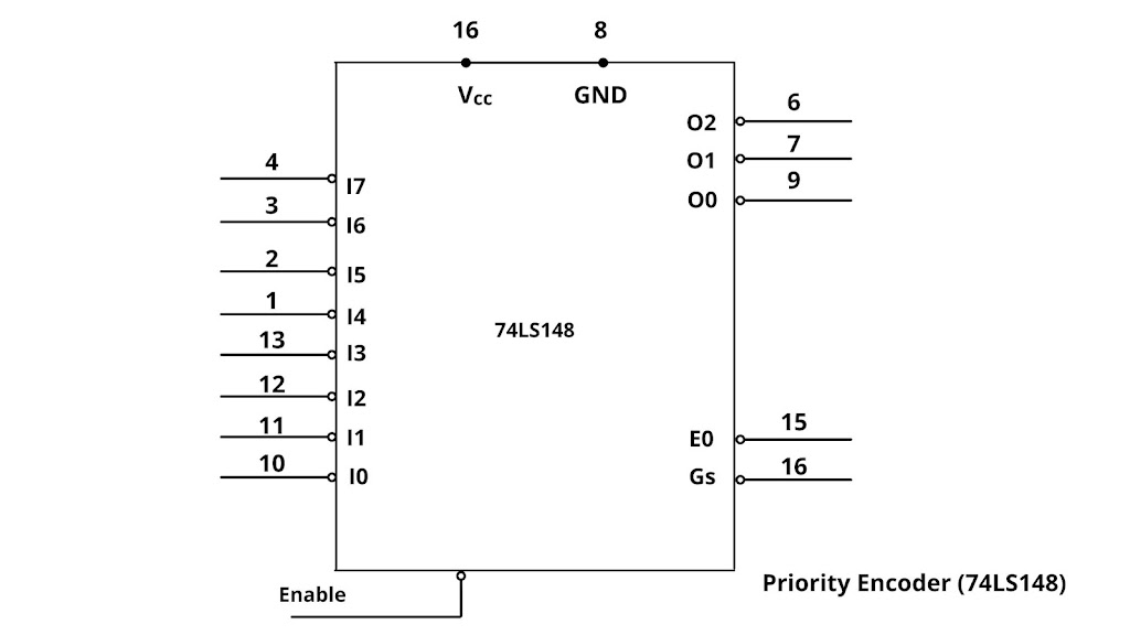 Encoder