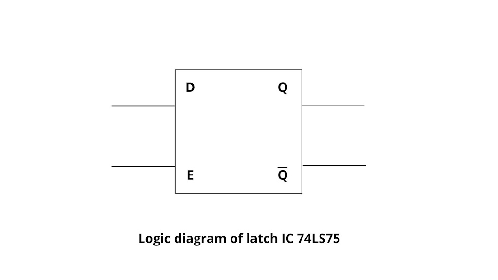 Latch IC 74LS75