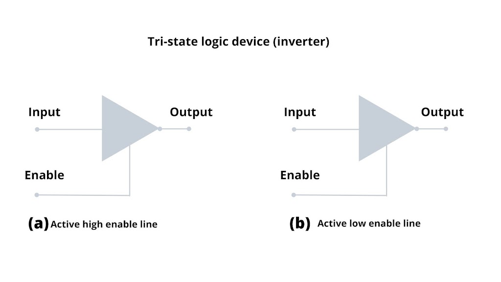 Tri State logic device