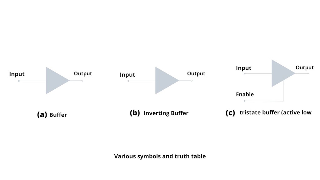 Various symbols and Truth table