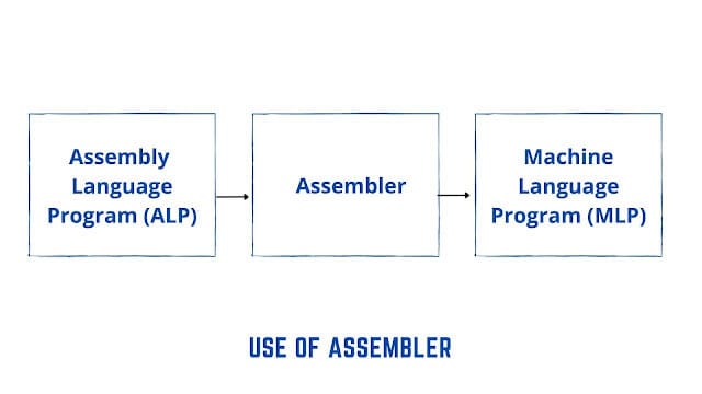 Types of computer programming languages