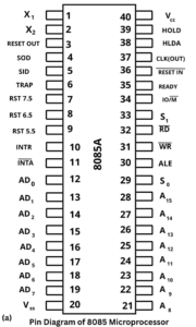Pin Configuration of 8085 Microprocessor