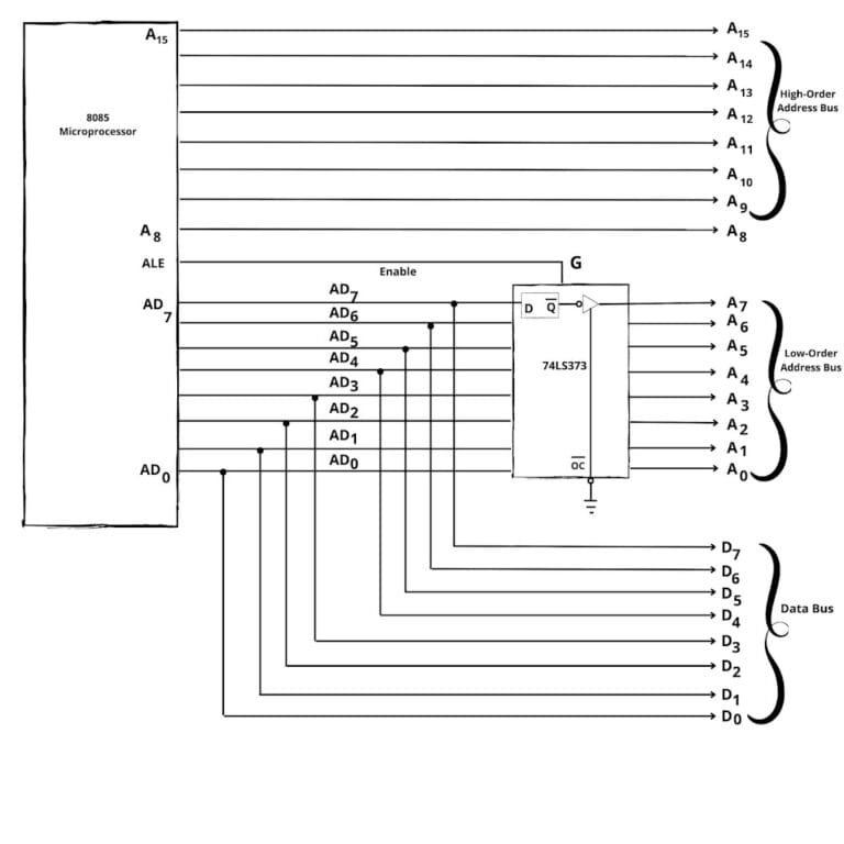 Demultiplexing of Address/Data Bus in 8085 Microprocessor