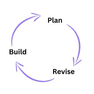 dimensions of trust