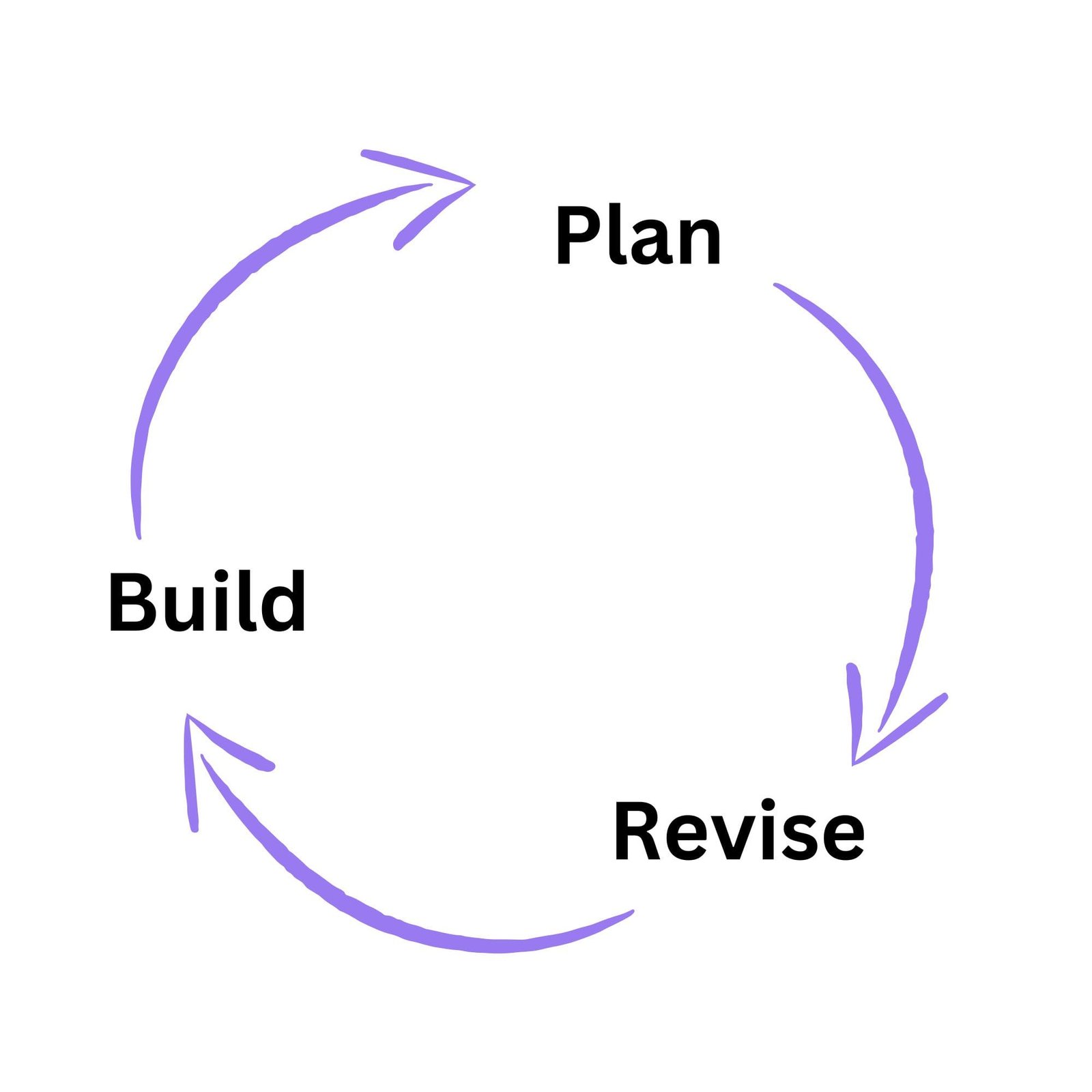 Dimensions of Trust | Human values