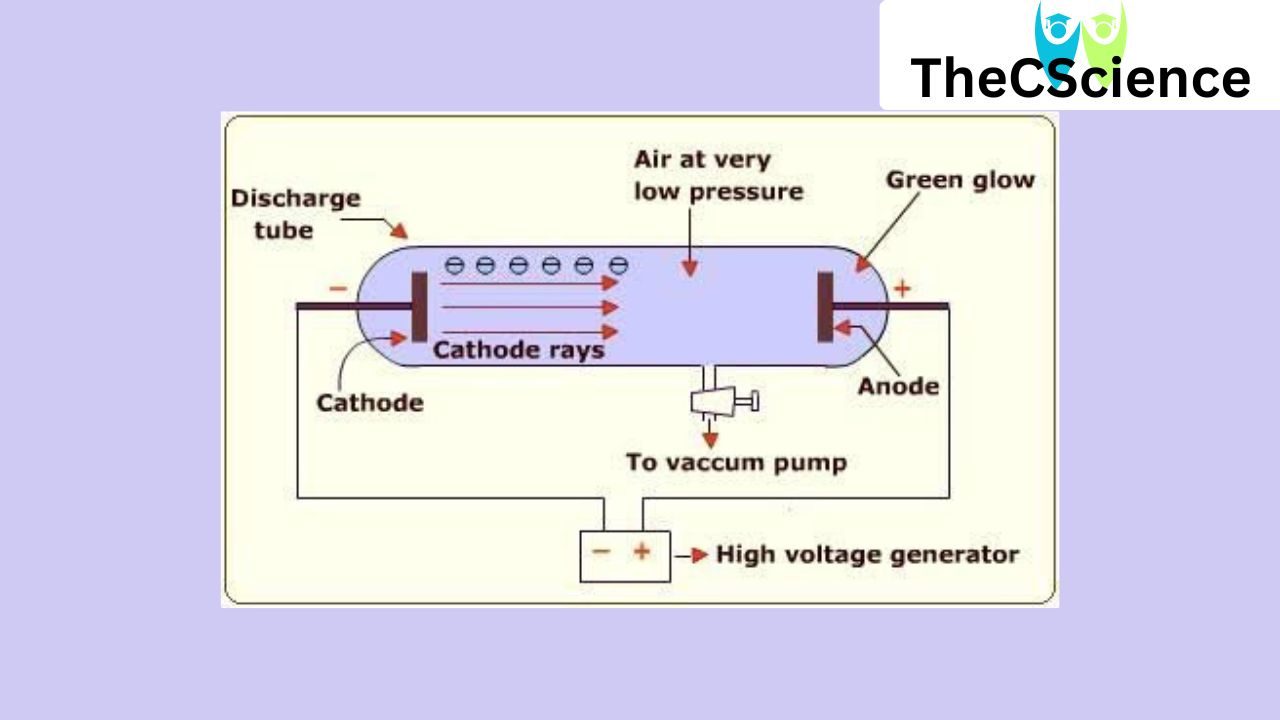 Class 11 Chapter 2 Atomic Structure Notes 2023-24 - TheCScience