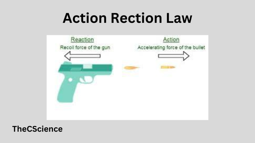 Action Reaction Law