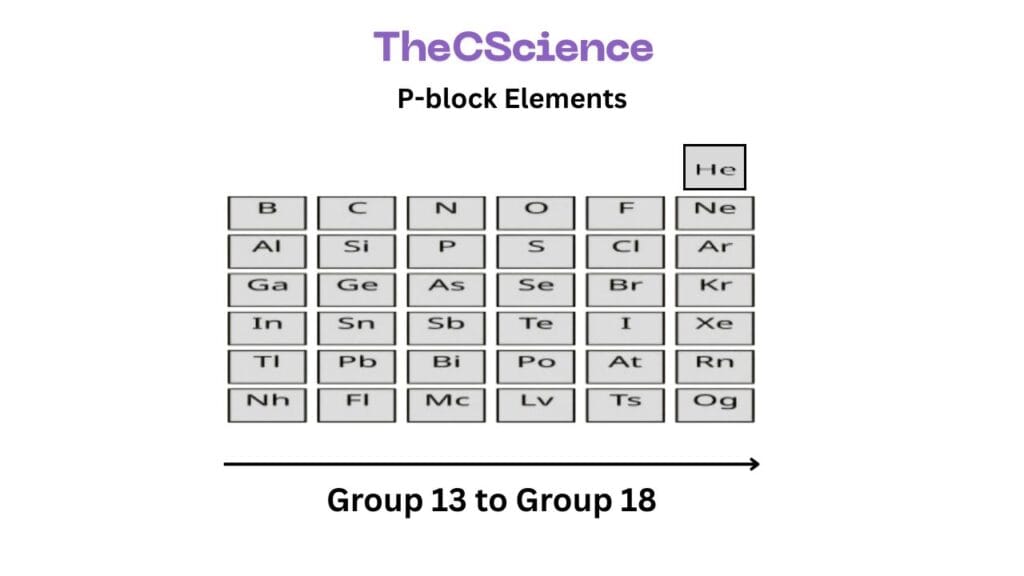 P-Block Elements