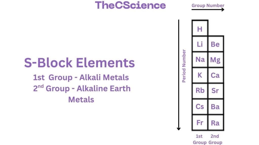 S-Block Elements