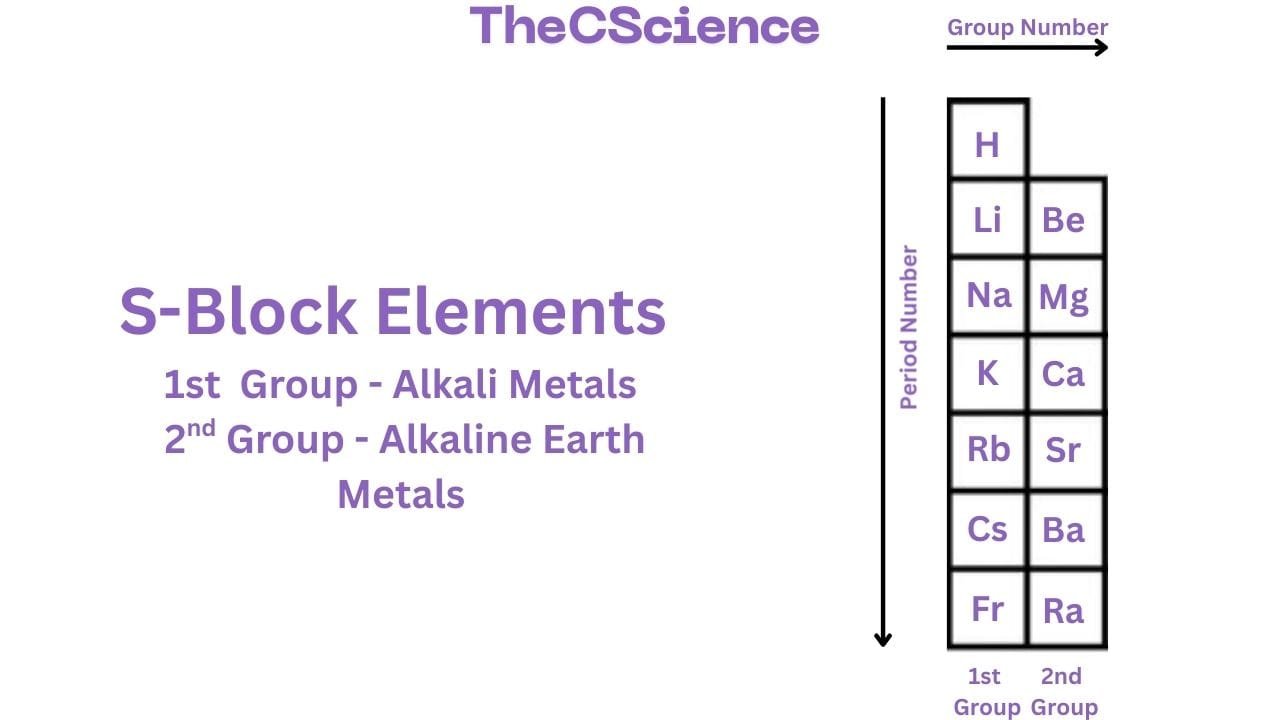 S-Block Elements
