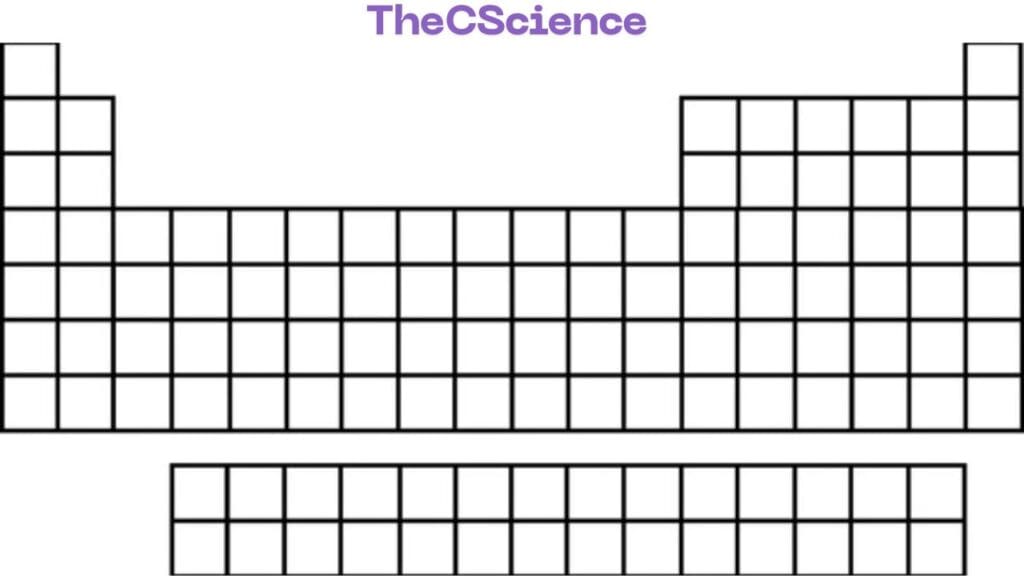 Empty Table of Modern Periodic Table 