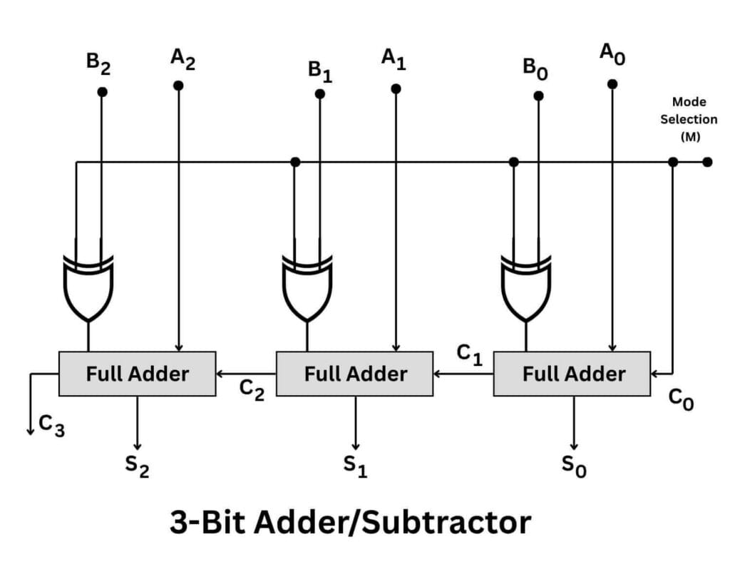 3 Bit Adder/Subtractor