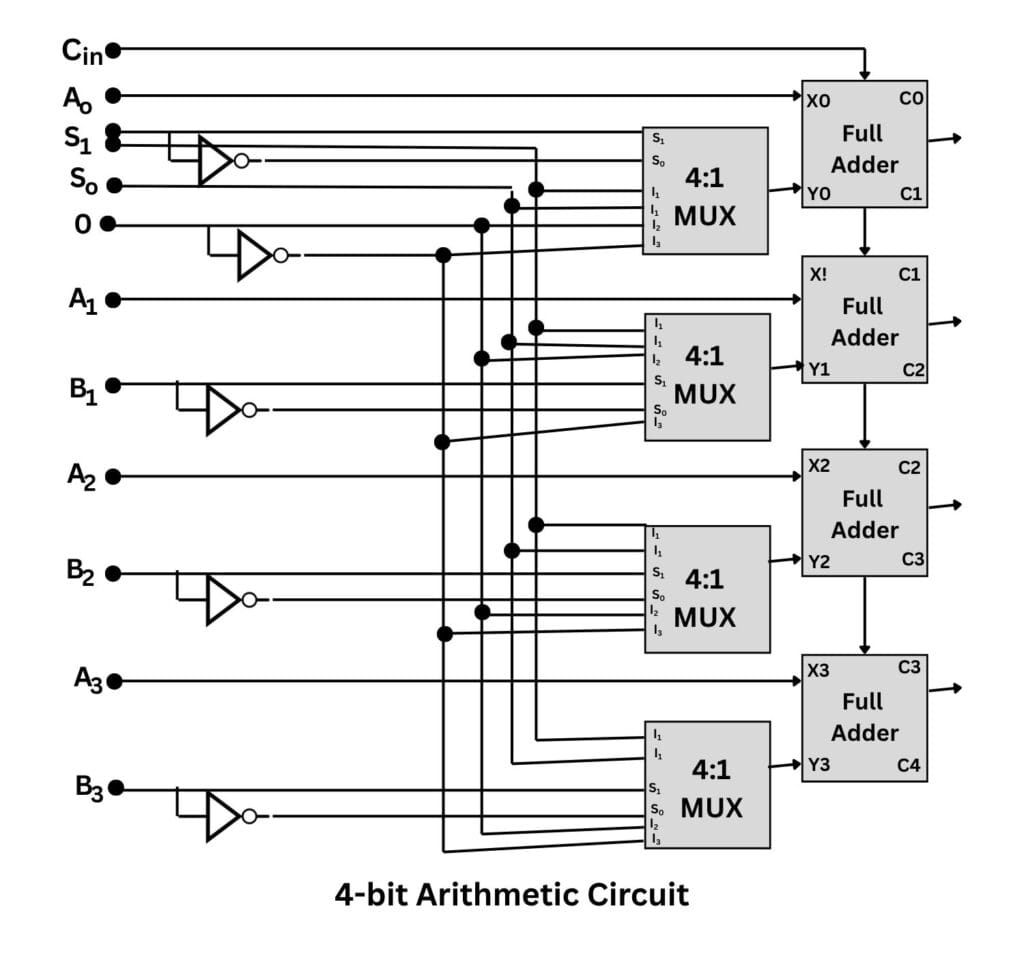 4-bit arithmetic circuit in micro operations
