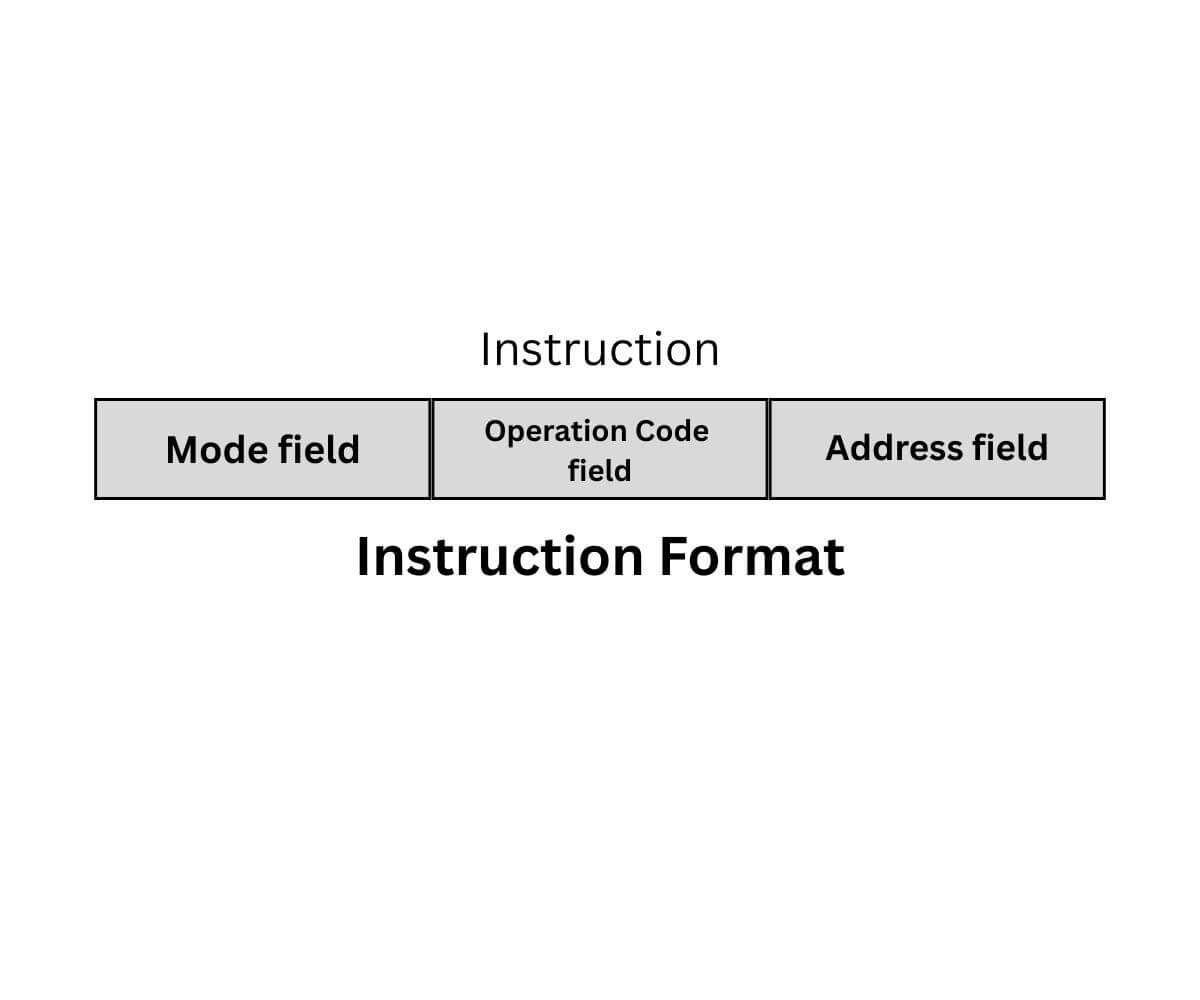 Instruction format in computer architecture