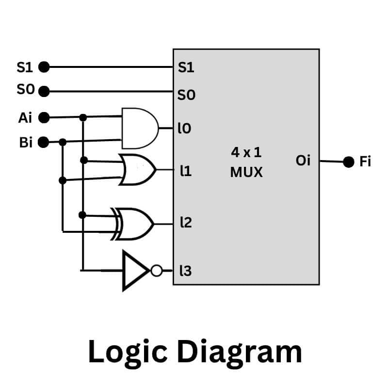 Logic diagram of one stage of logic circuit