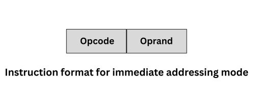 Immediate Addressing Mode