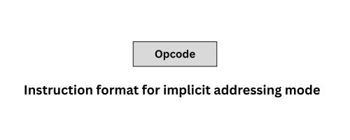 Implicit Addressing Mode