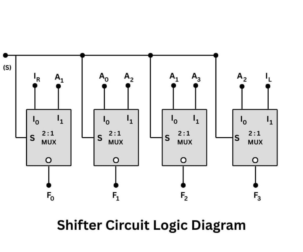 Shifter circuit logic diagram