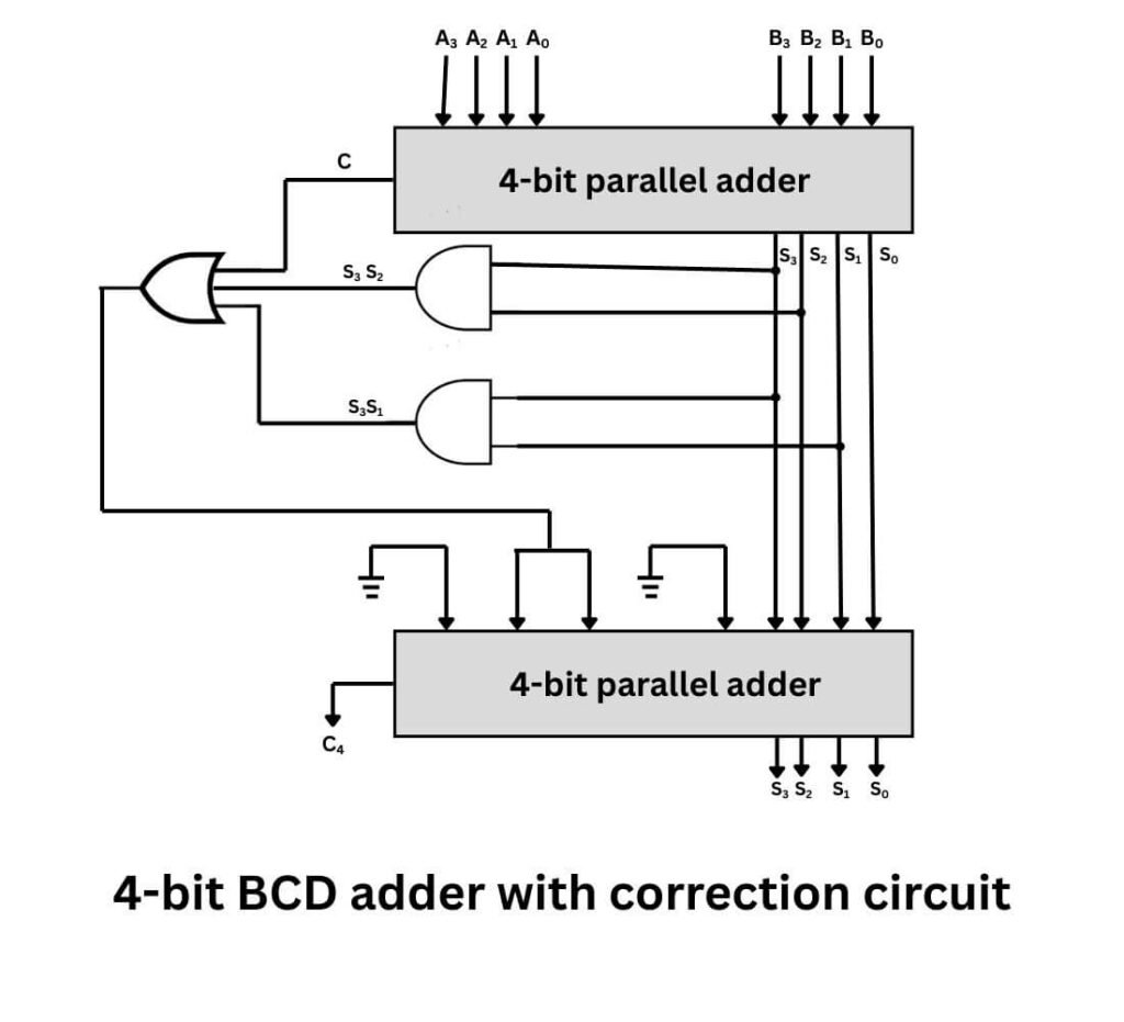 4 bit BCD Adder