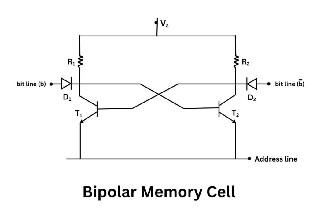 Bipolar memory cell