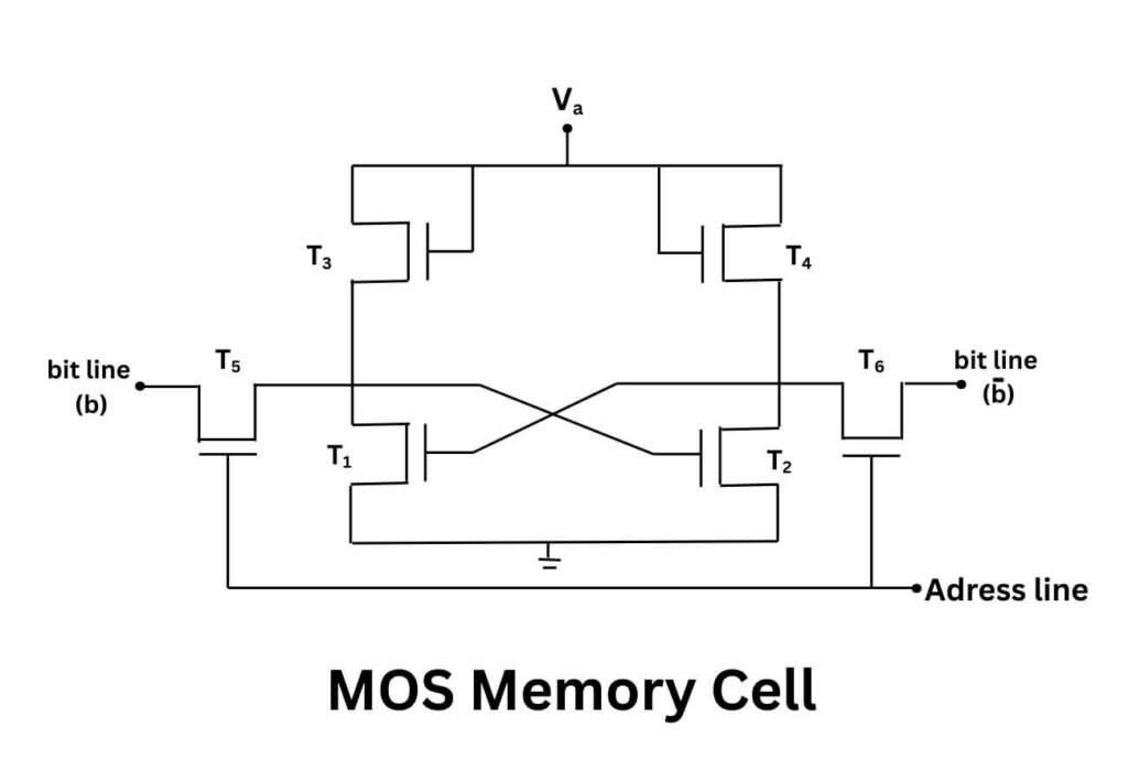 MoS Memory cell