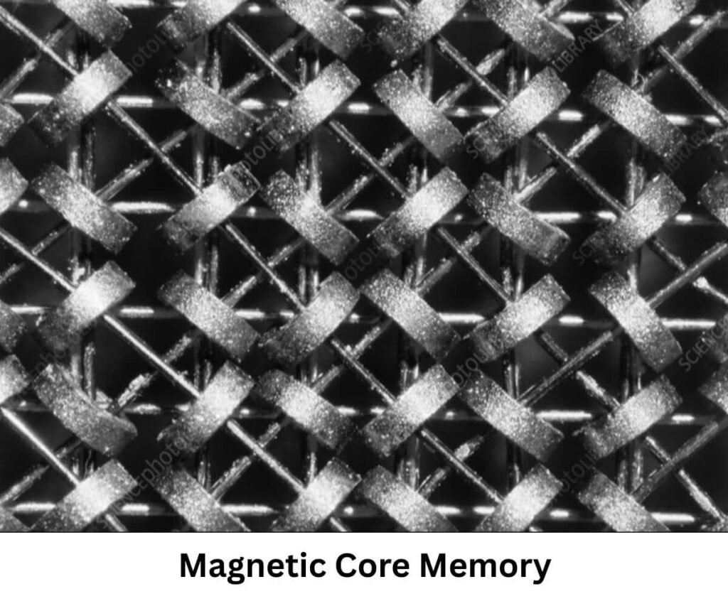 Magnetic core memory