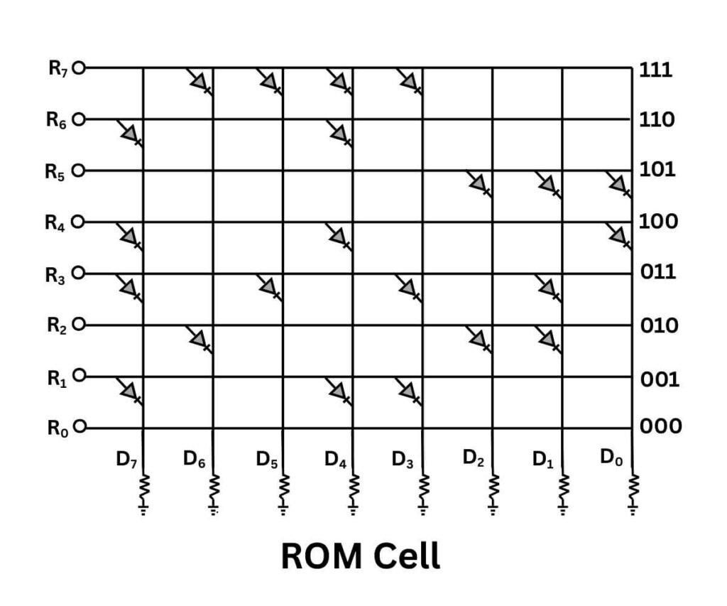 Read only memory cell