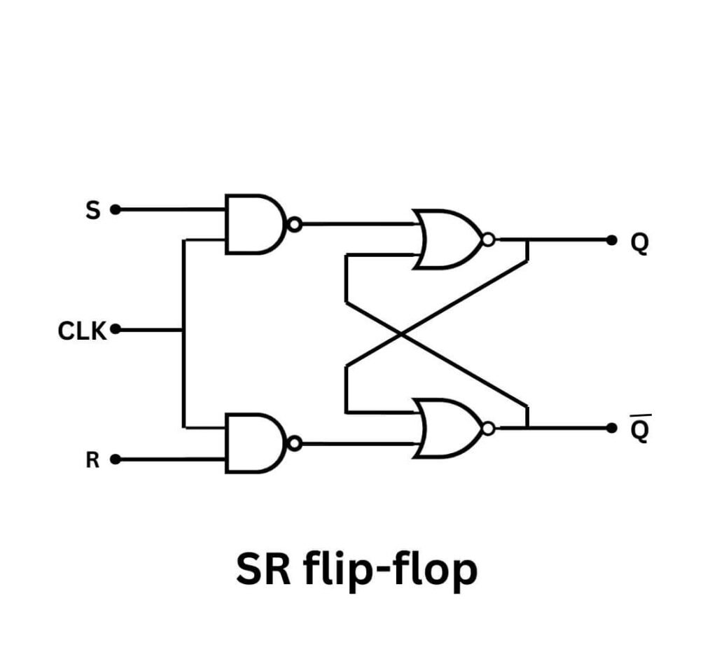 SR Flip Flop