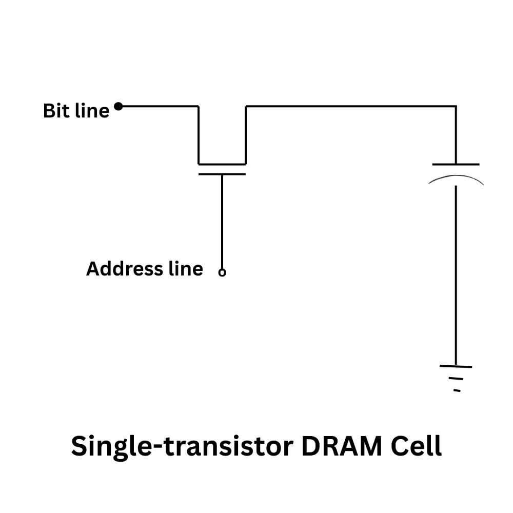 Single transistor DRAM cell