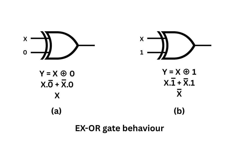 Ex-OR Gate Behavior