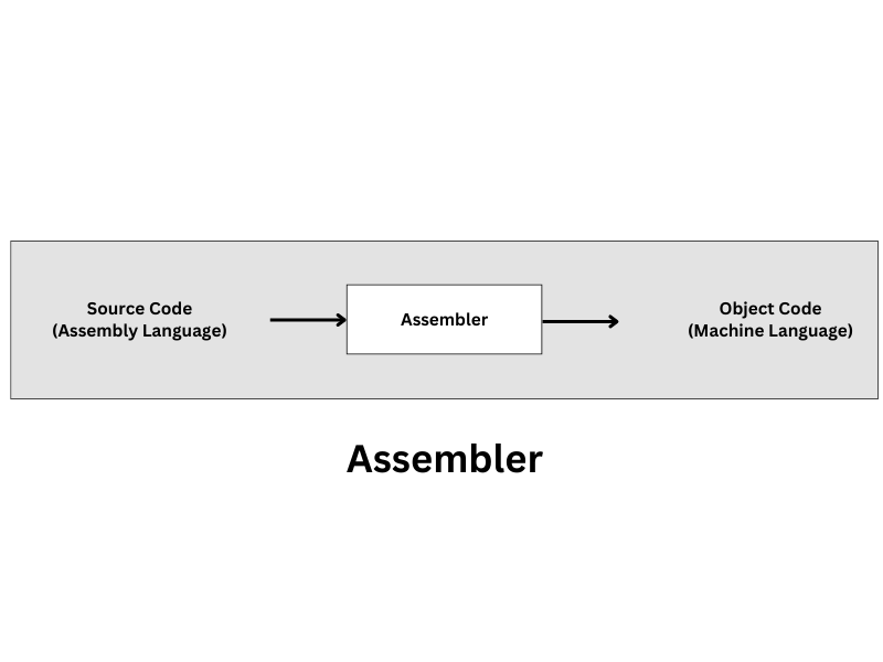 Assembler in computer architecture