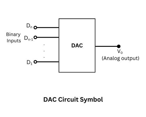 Digital to circuit symbol in microprocessor