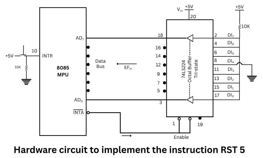 Hardware circuit to implement the instruction RST 5