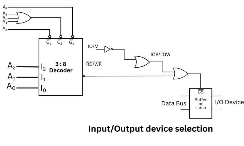 8085 Microprocessor Input Output Interfacing