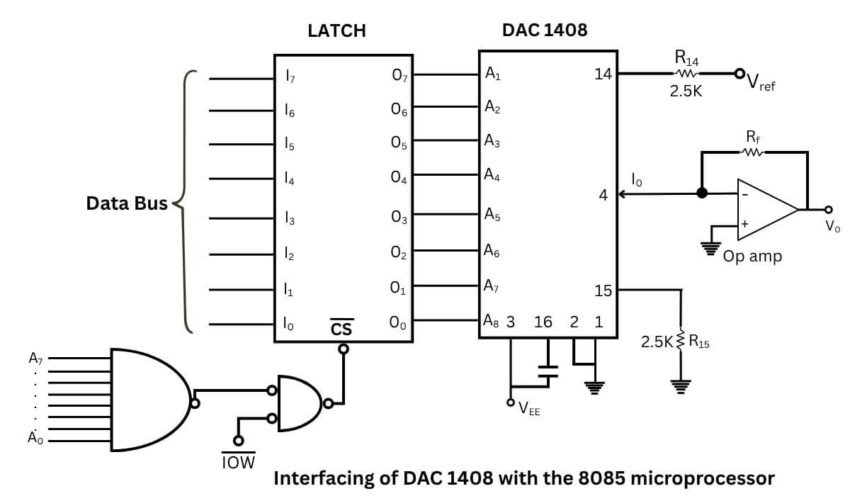 Digital To Analog Converter (DAC) in Microprocessor