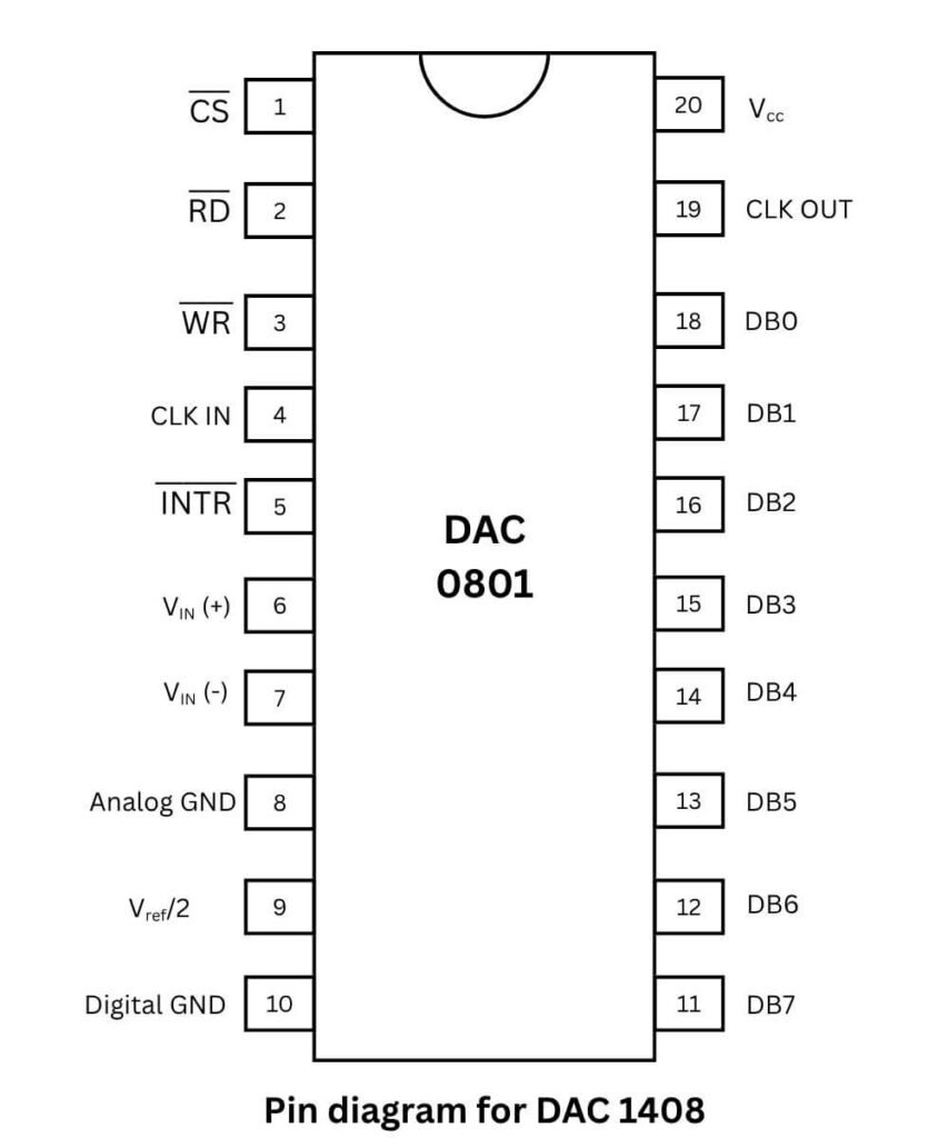 Pin diagram for ADC 0801