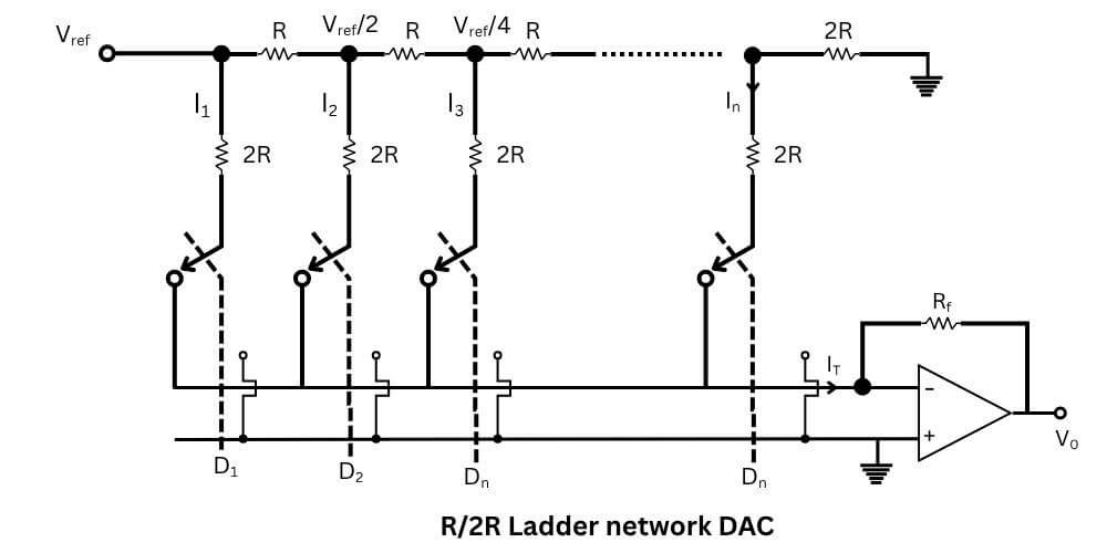 R/2R ladder network digital to analog converter