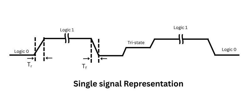 Single Signal Representation